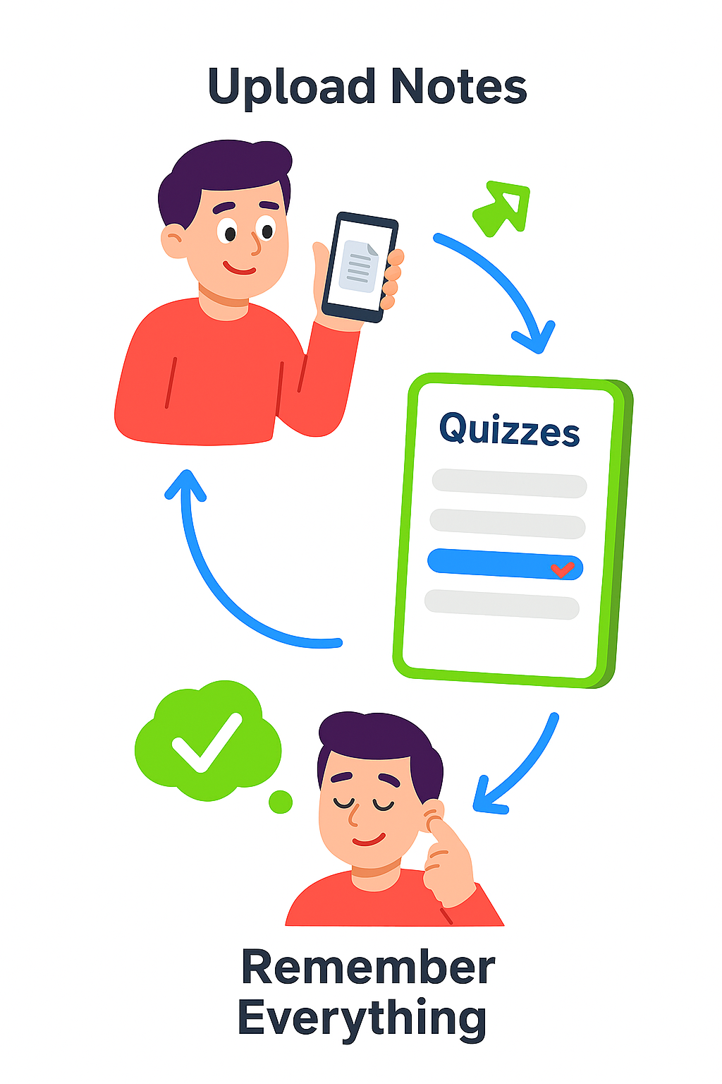 Automatic Quiz Creation
